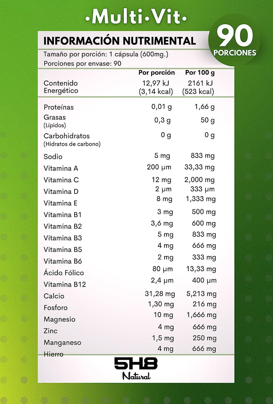 Beneficios de los Multivitamínicos