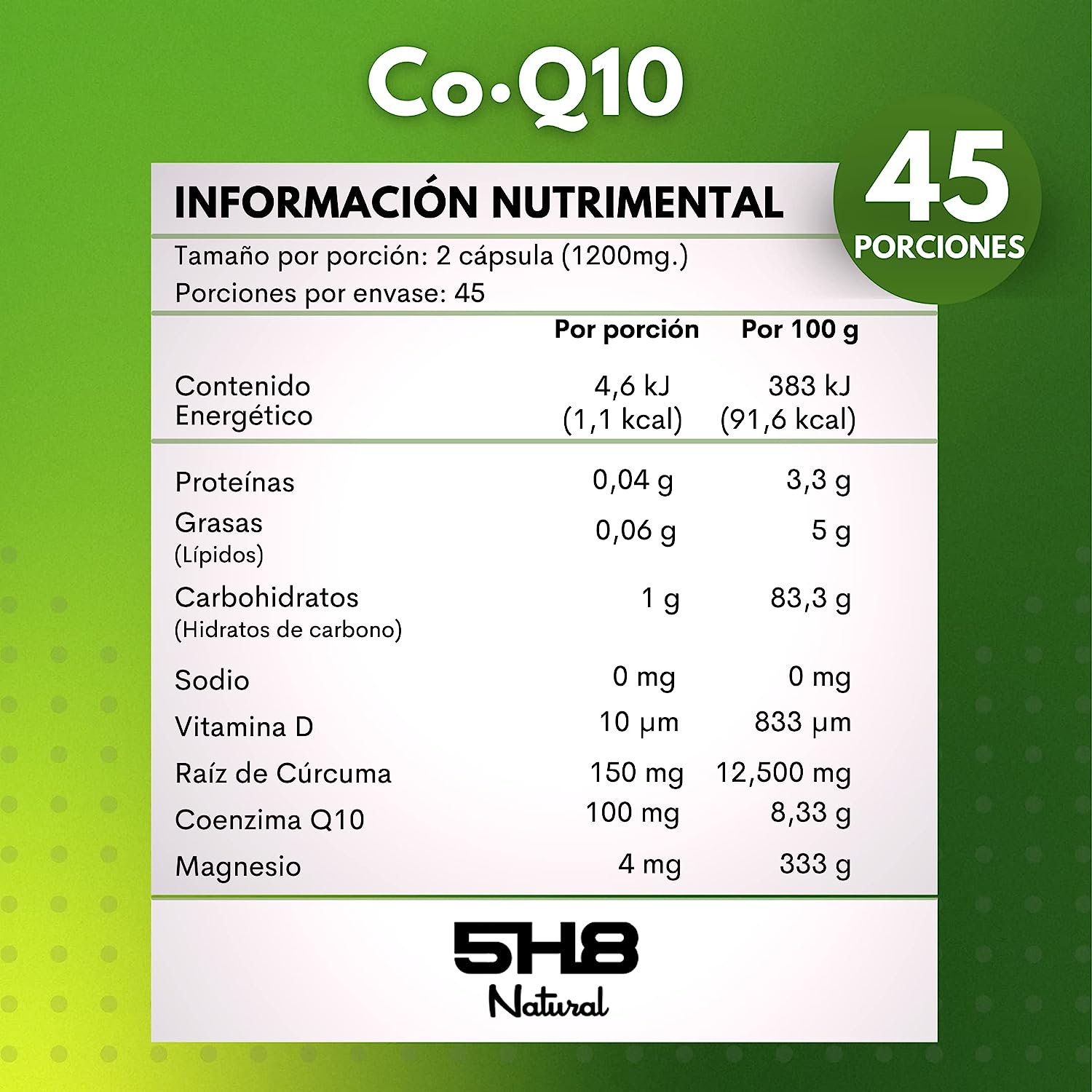 CO Q10